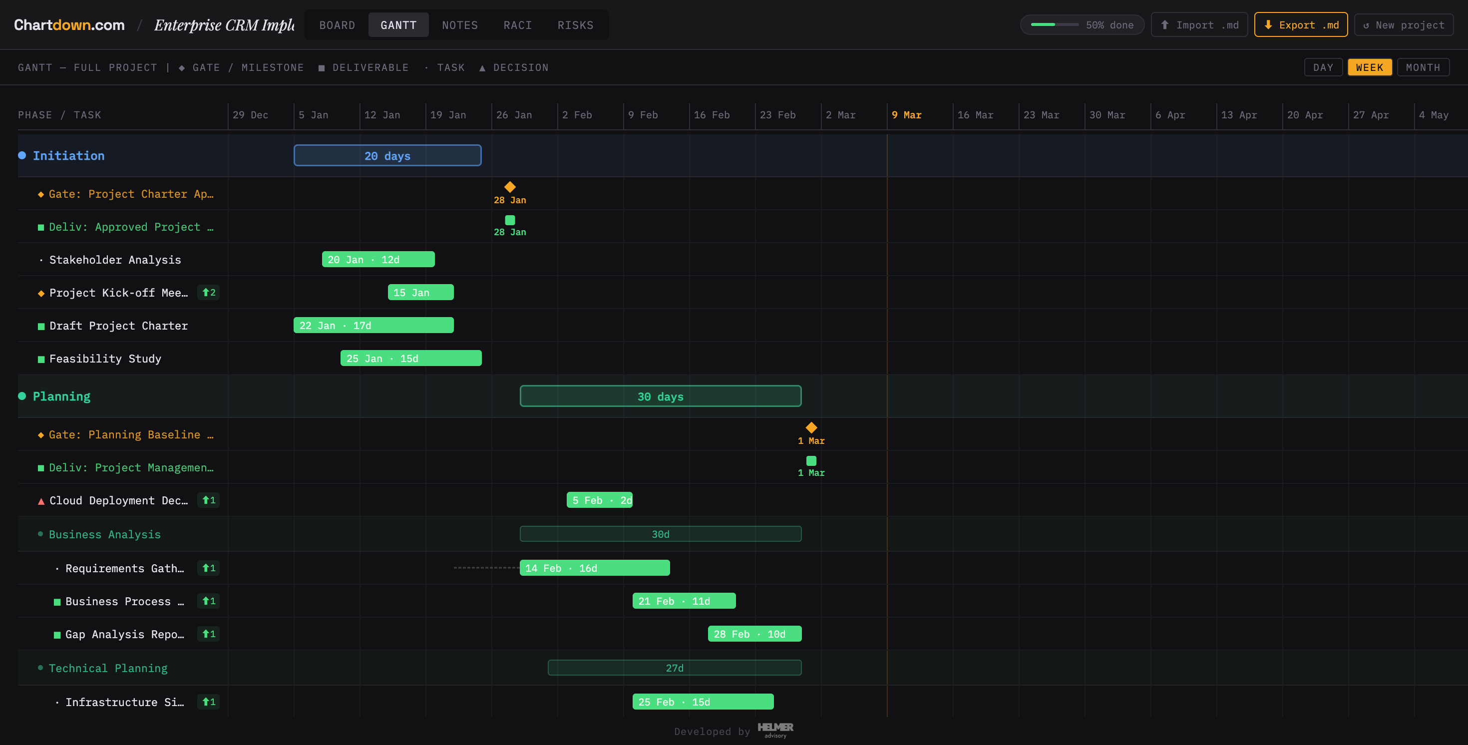 Chartdown Gantt chart view — timeline with phases, tasks, and dependencies