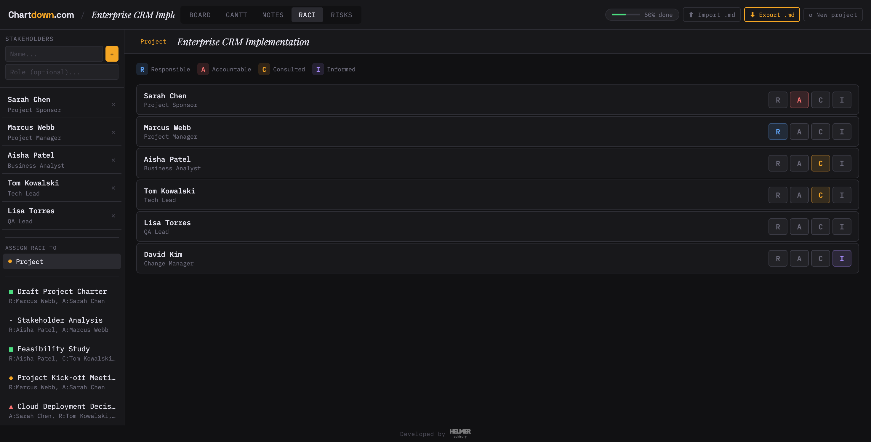 Chartdown RACI matrix — stakeholders assigned to project and task roles